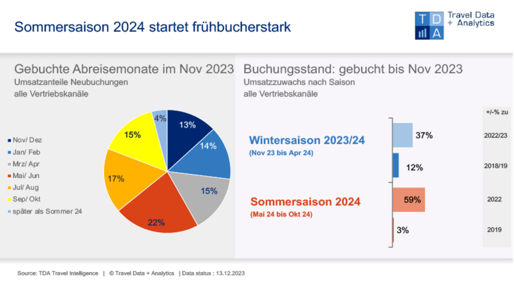 TDA November 2023.png